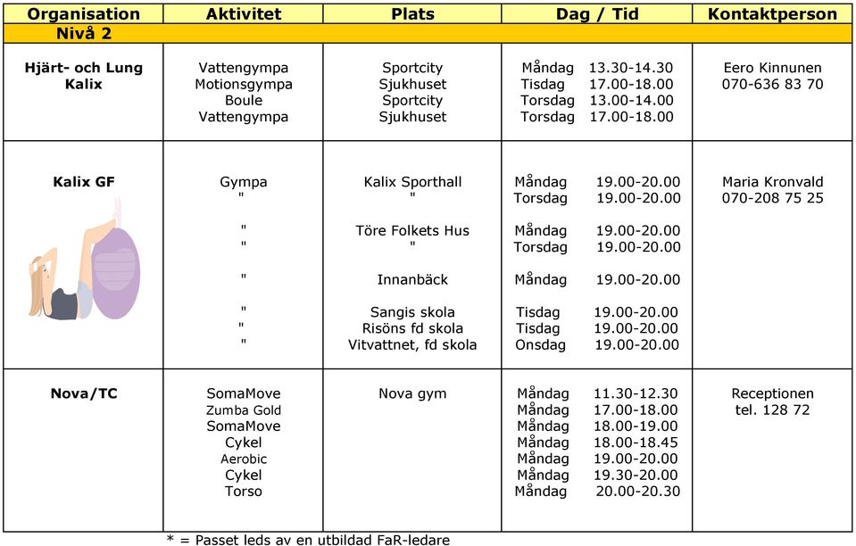 00-20.00 " " Torsdag 19.00-20.00 " Innanbäck Måndag 19.00-20.00 " Sangis skola Tisdag 19.00-20.00 " Risöns fd skola Tisdag 19.00-20.00 " Vitvattnet, fd skola Onsdag 19.00-20.00 Nova/TC SomaMove Nova gym Måndag 11.