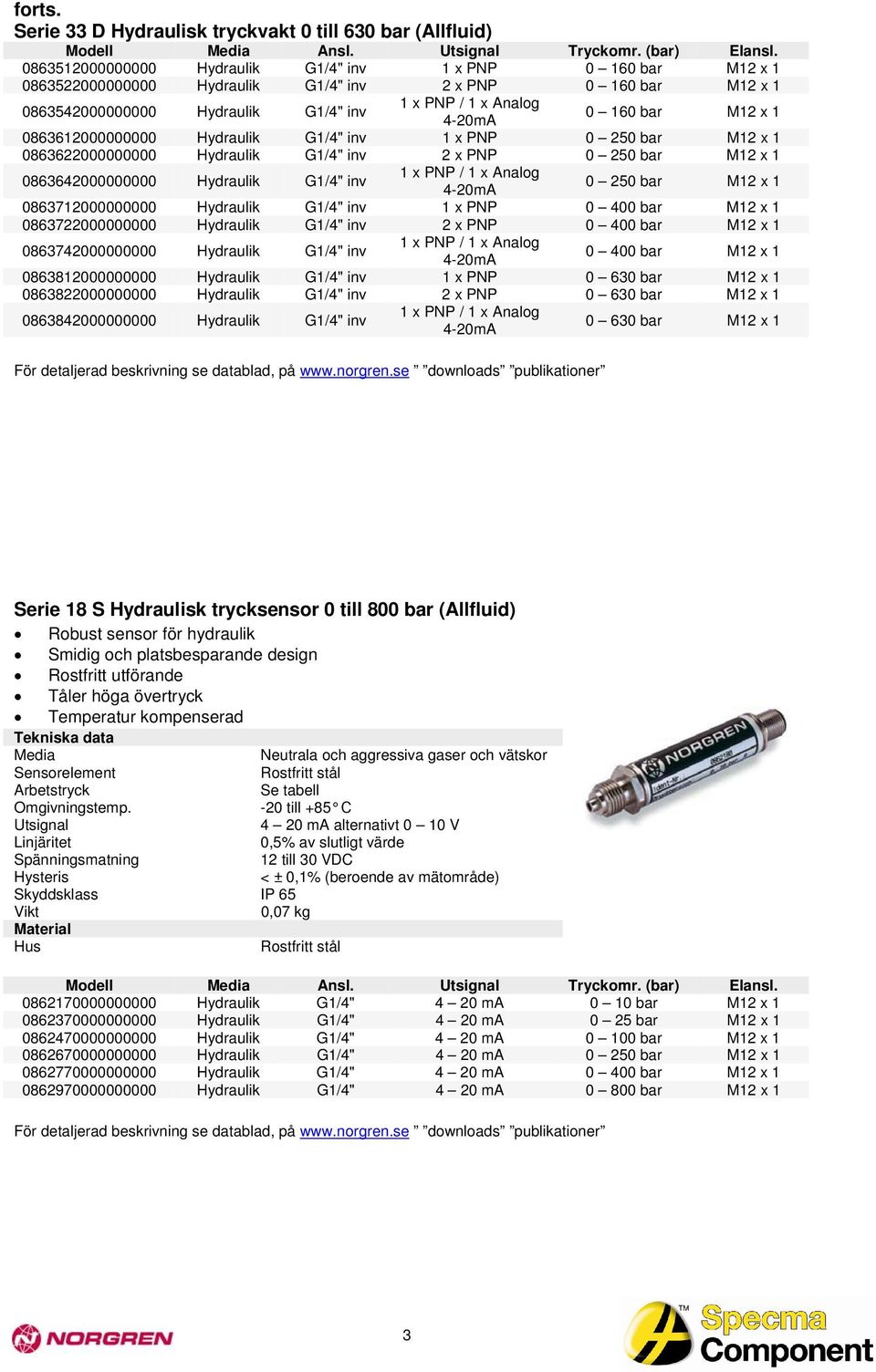 Hydraulik G1/4" inv 1 x PNP 0 250 bar M12 x 1 0863622000000000 Hydraulik G1/4" inv 2 x PNP 0 250 bar M12 x 1 0863642000000000 Hydraulik G1/4" inv 0 250 bar M12 x 1 0863712000000000 Hydraulik G1/4"