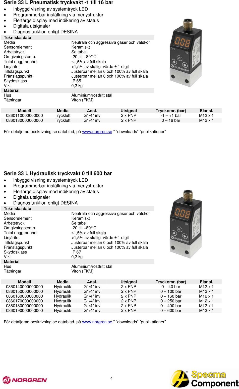 0,2 kg Aluminium/rostfritt stål Viton (FKM) Modell Ansl. Utsignal Tryckomr. (bar) Elansl.