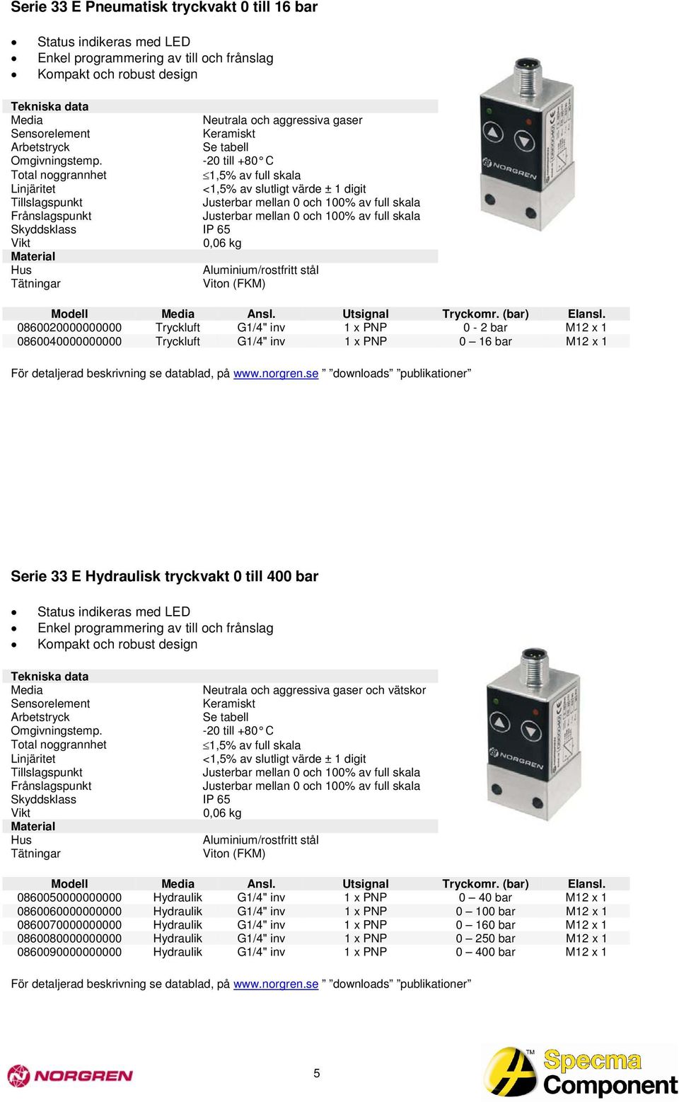 0860020000000000 Tryckluft G1/4" inv 1 x PNP 0-2 bar M12 x 1 0860040000000000 Tryckluft G1/4" inv 1 x PNP 0 16 bar M12 x 1 Serie 33 E Hydraulisk tryckvakt 0 till 400 bar Status indikeras med LED