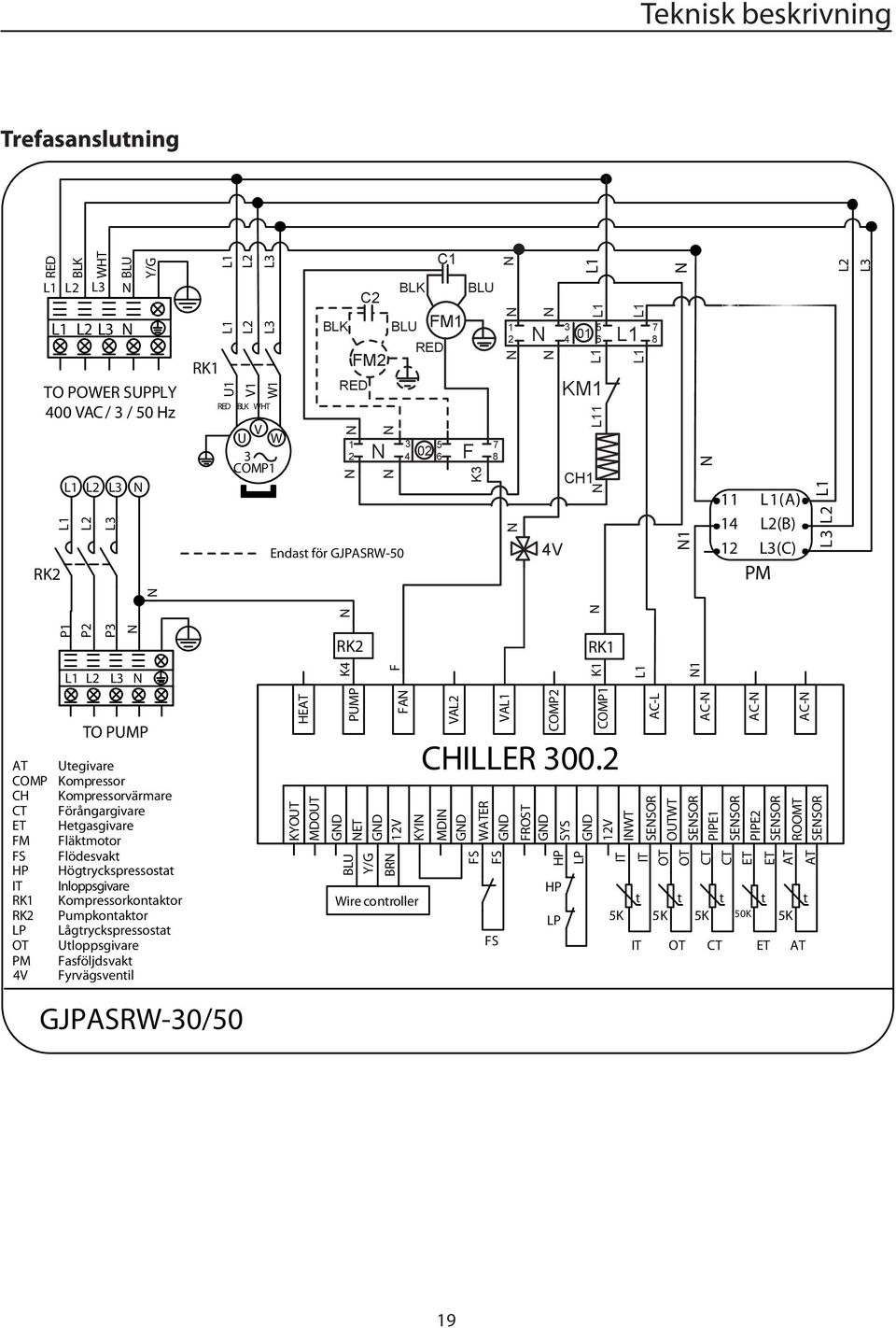 L3 TO PUMP AT Utegivare COMP Kompressor CH Kompressorvärmare CT Förångargivare ET Hetgasgivare FM Fläktmotor FS Flödesvakt HP Högtryckspressostat IT Inloppsgivare RK1 Kompressorkontaktor RK2