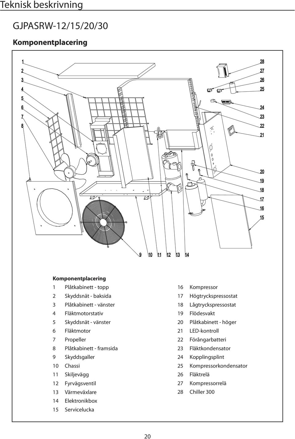 Fyrvägsventil 13 Värmeväxlare 14 Elektronikbox 15 Servicelucka 16 Kompressor 17 Högtryckspressostat 18 Lågtryckspressostat 19 Flödesvakt 20