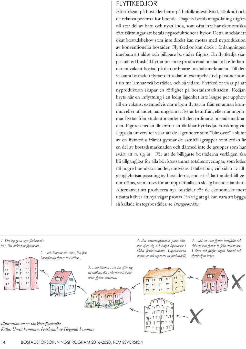 Detta innebär ett ökat bostadsbehov som inte direkt kan mötas med nyproduktion av konventionella bostäder. Flyttkedjor kan dock i förlängningen innebära att äldre och billigare bostäder frigörs.