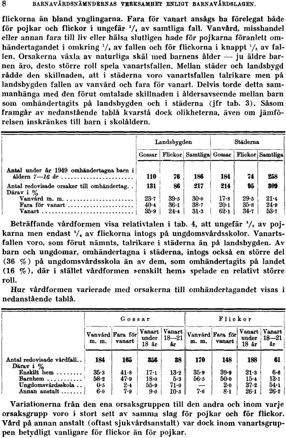 Orsakerna växla av naturliga skäl med barnens ålder ju äldre barnen äro, desto större roll spela vanartsfallen.