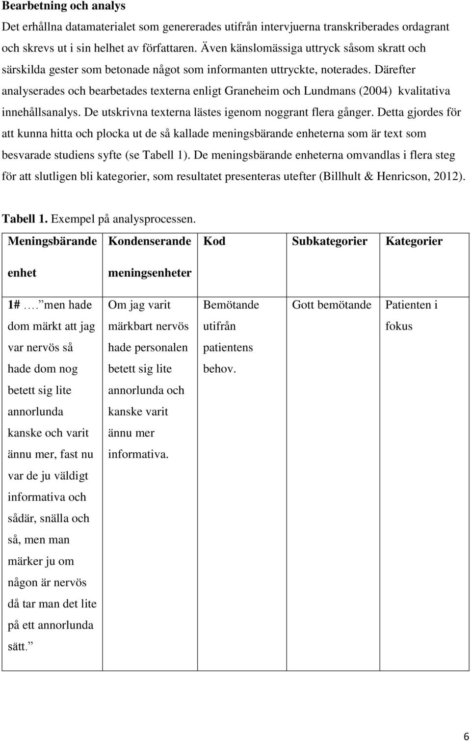 Därefter analyserades och bearbetades texterna enligt Graneheim och Lundmans (2004) kvalitativa innehållsanalys. De utskrivna texterna lästes igenom noggrant flera gånger.