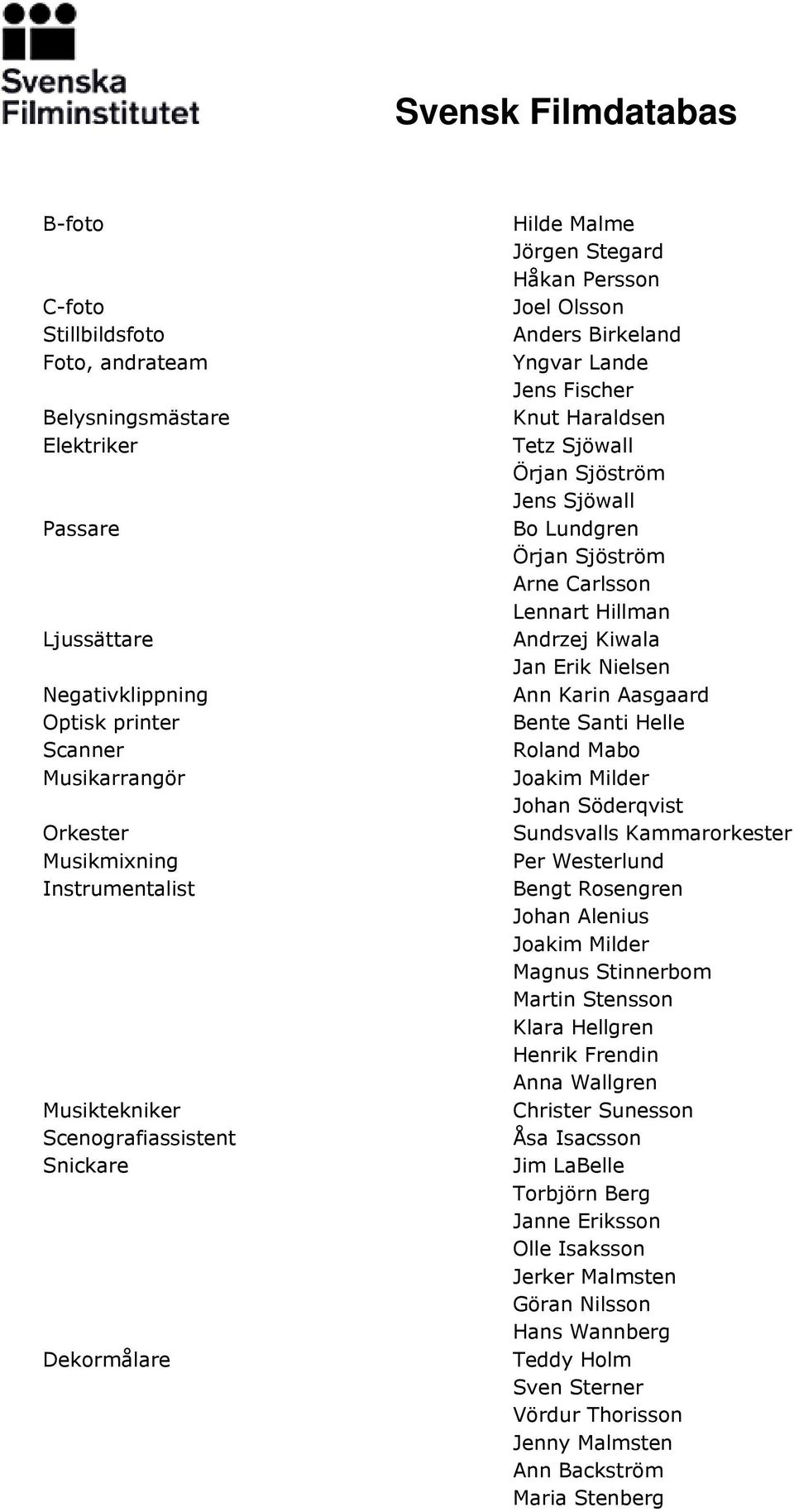 Lundgren Örjan Sjöström Arne Carlsson Lennart Hillman Andrzej Kiwala Jan Erik Nielsen Ann Karin Aasgaard Bente Santi Helle Roland Mabo Joakim Milder Johan Söderqvist Sundsvalls Kammarorkester Per