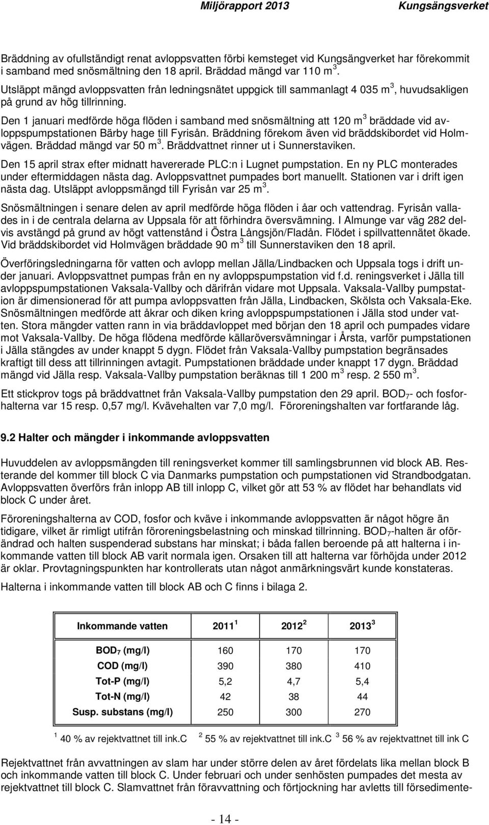 Den 1 januari medförde höga flöden i samband med snösmältning att 120 m 3 bräddade vid avloppspumpstationen Bärby hage till Fyrisån. Bräddning förekom även vid bräddskibordet vid Holmvägen.