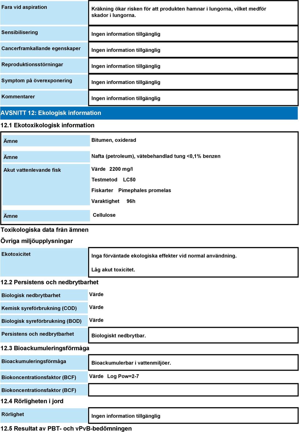 1 Ekotoxikologisk information Ämne Bitumen, oxiderad Ämne Akut vattenlevande fisk Nafta (petroleum), vätebehandlad tung <0,1% benzen Värde 2200 mg/l Testmetod Fiskarter LC50 Pimephales promelas