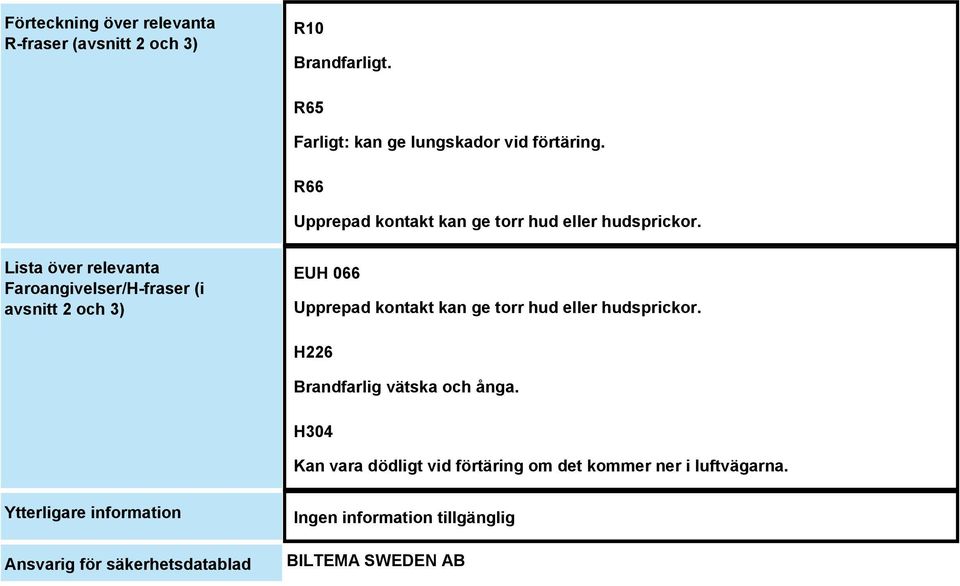 Lista över relevanta Faroangivelser/H-fraser (i avsnitt 2 och 3) EUH 066 Upprepad kontakt kan ge torr hud eller