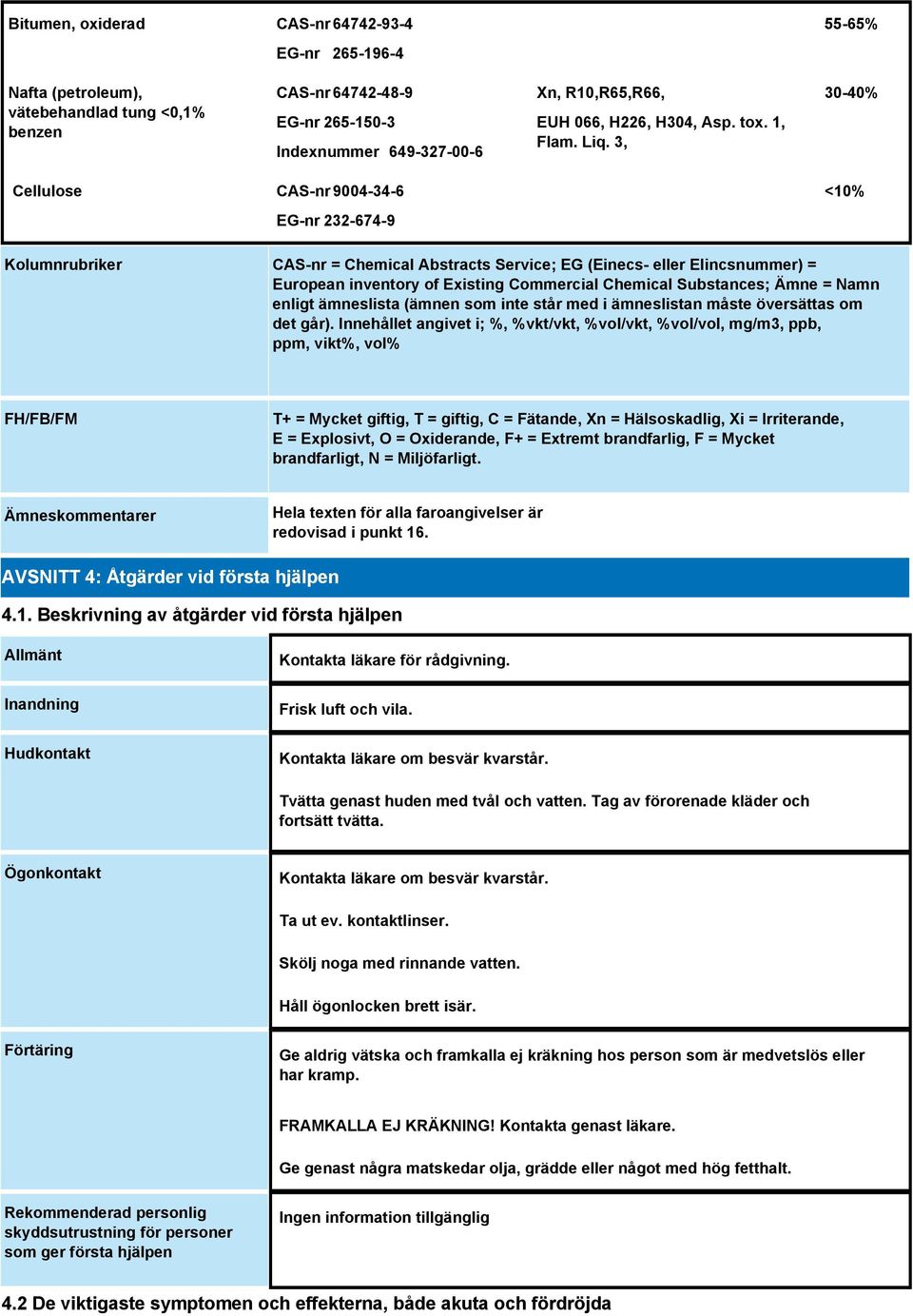 3, 30-40% Cellulose CAS-nr 9004-34-6 EG-nr 232-674-9 <10% Kolumnrubriker CAS-nr = Chemical Abstracts Service; EG (Einecs- eller Elincsnummer) = European inventory of Existing Commercial Chemical