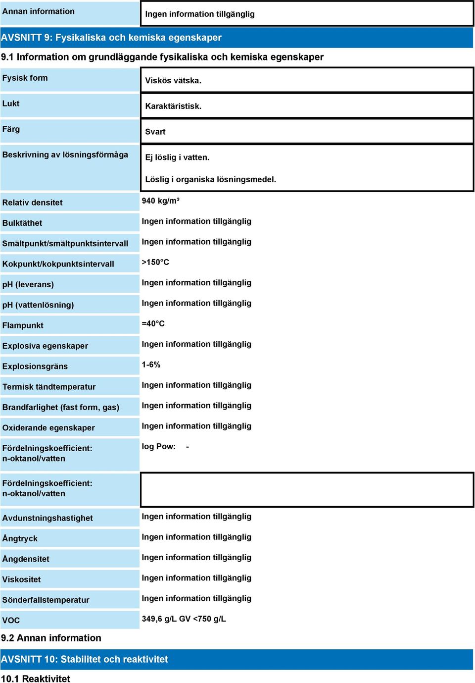 Relativ densitet Bulktäthet Smältpunkt/smältpunktsintervall Kokpunkt/kokpunktsintervall ph (leverans) ph (vattenlösning) Flampunkt Explosiva egenskaper 940 kg/m³ >150 C =40 C Explosionsgräns 1-6%