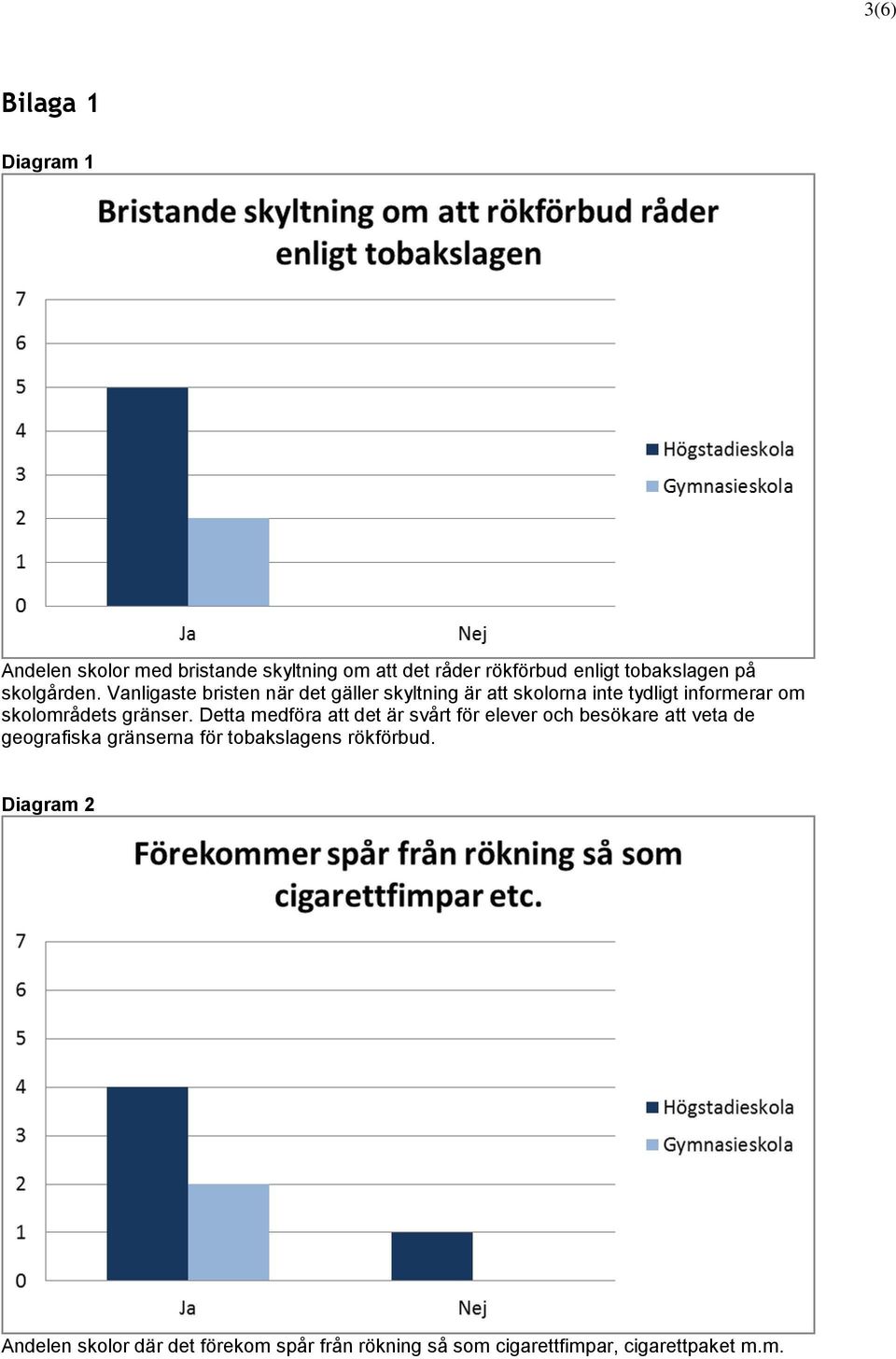 Vanligaste bristen när det gäller skyltning är att skolorna inte tydligt informerar om skolområdets gränser.