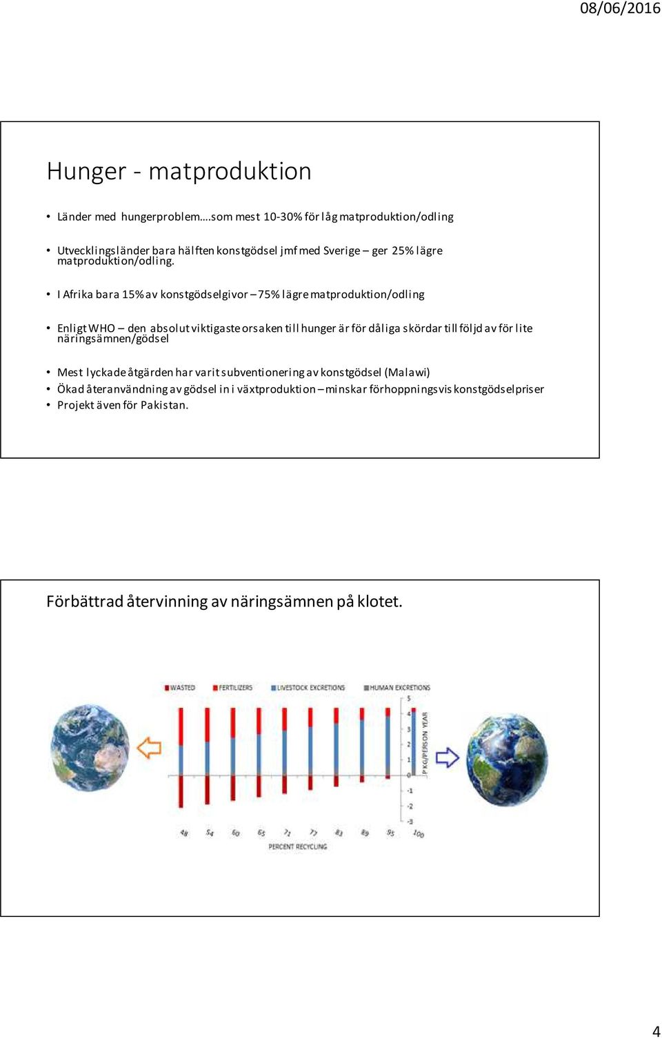 I Afrika bara 15% av konstgödselgivor 75% lägre matproduktion/odling Enligt WHO den absolut viktigaste orsaken till hunger är för dåliga skördar till