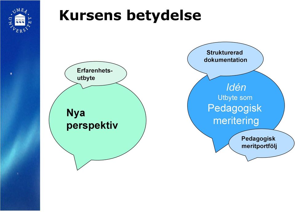 perspektiv Strukturerad