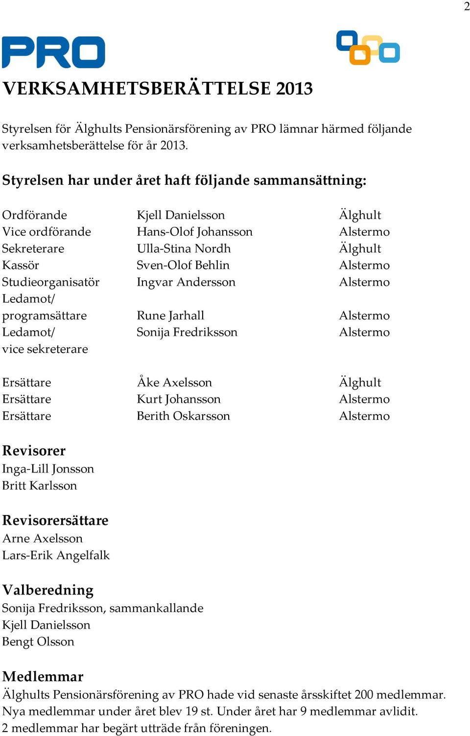 Alstermo Studieorganisatör Ingvar Andersson Alstermo Ledamot/ programsättare Rune Jarhall Alstermo Ledamot/ Sonija Fredriksson Alstermo vice sekreterare Ersättare Åke Axelsson Älghult Ersättare Kurt