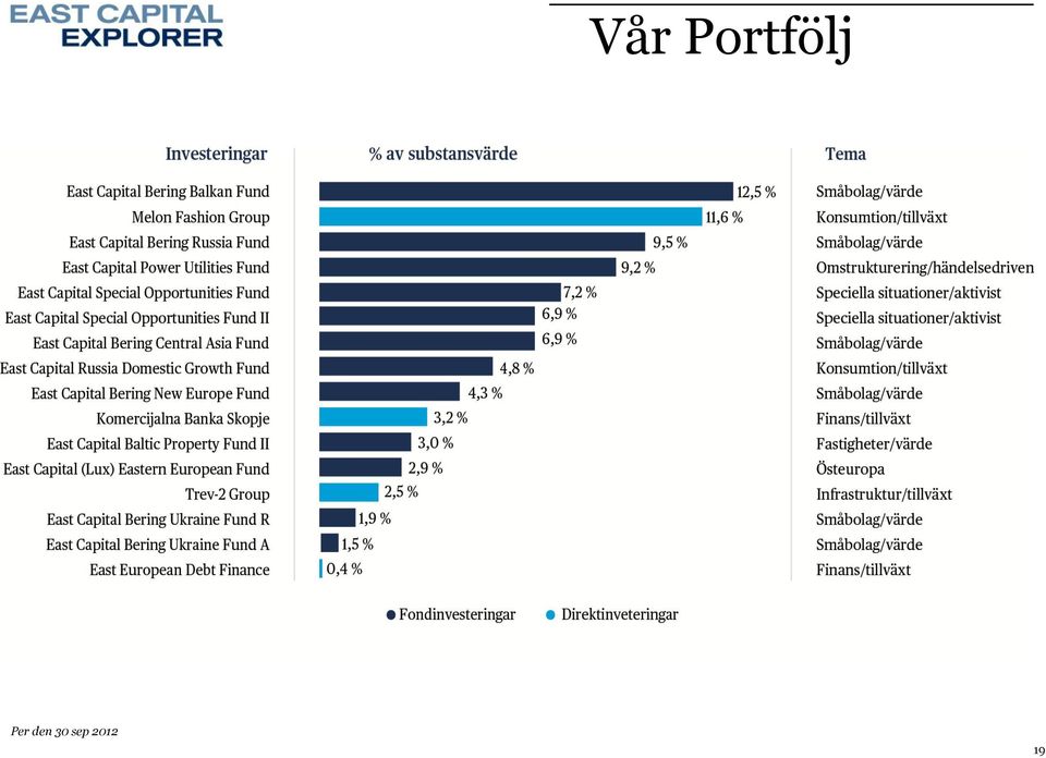Per den
