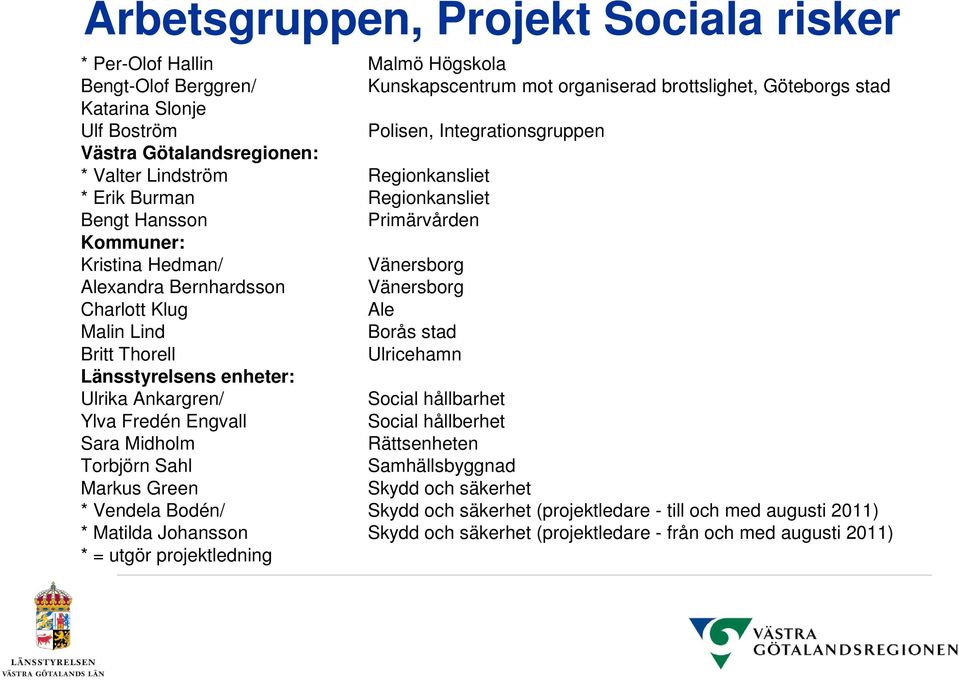 Vänersborg Charlott Klug Ale Malin Lind Borås stad Britt Thorell Ulricehamn Länsstyrelsens enheter: Ulrika Ankargren/ Social hållbarhet Ylva Fredén Engvall Social hållberhet Sara Midholm Rättsenheten