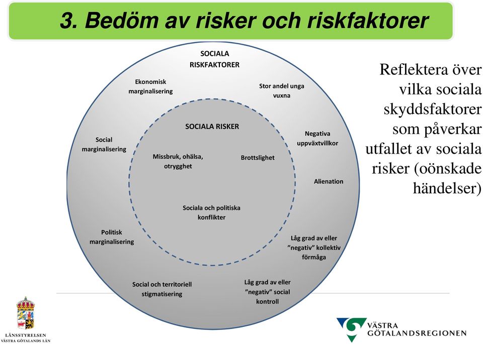 Alienation Reflektera över vilka sociala skyddsfaktorer som påverkar utfallet av sociala risker (oönskade händelser) Politisk