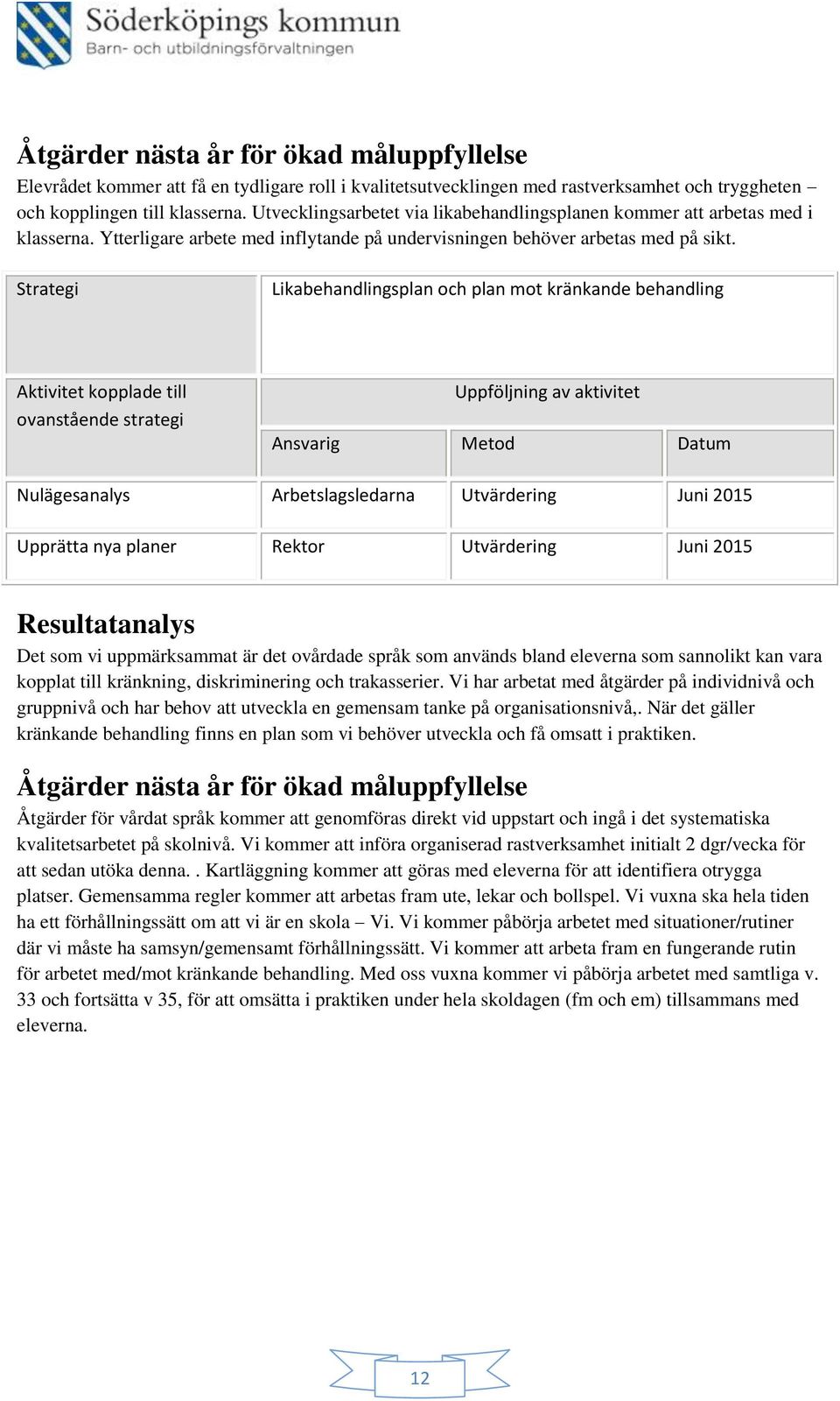 Likabehandlingsplan och plan mot kränkande behandling Nulägesanalys Arbetslagsledarna Utvärdering Juni 2015 Upprätta nya planer Rektor Utvärdering Juni 2015 Resultatanalys Det som vi uppmärksammat är