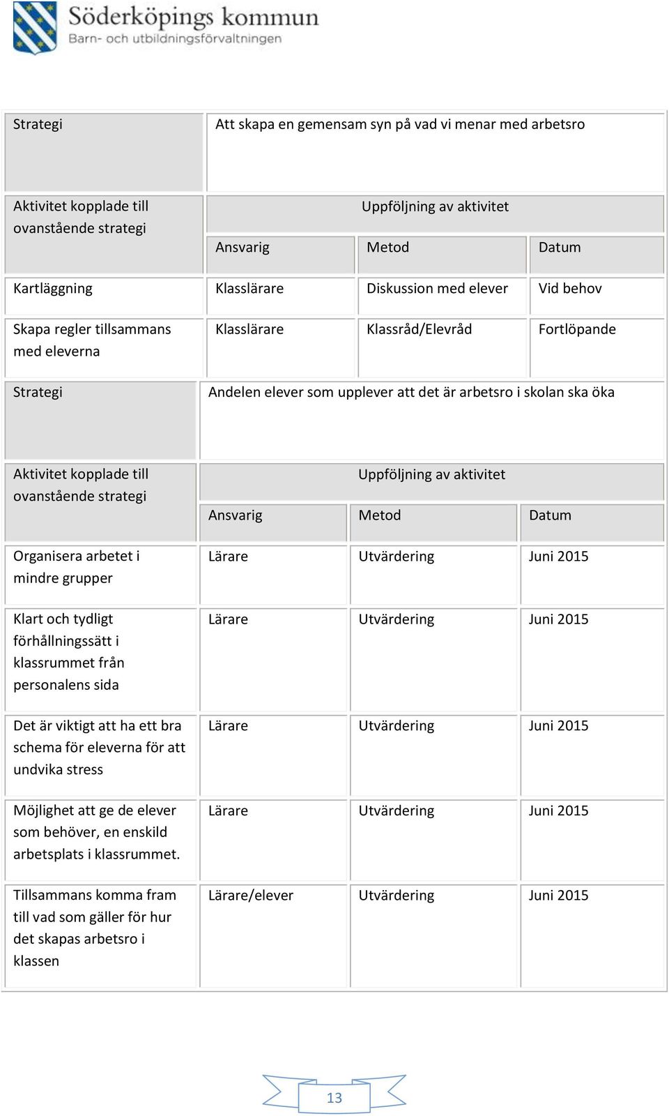 är viktigt att ha ett bra schema för eleverna för att undvika stress Möjlighet att ge de elever som behöver, en enskild arbetsplats i klassrummet.