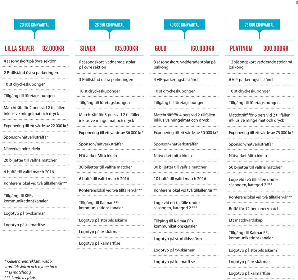 till ett värde av 22 000 kr* Sponsor-/nätverksträffar Nätverket mittcirkeln 20 biljetter till valfria matcher 4 buffé till valfri match 2016 Konferenslokal vid två tillfällen/år ** TIllgång till KFFs