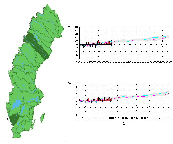 6.4.2 Vattenföring och erosion vid förändrat klimat Klimatscenarier visar att framtida klimatförändringar innebär ökad nederbörd i stora delar av landet, vilket i sin tur medför ökad vattenavrinning