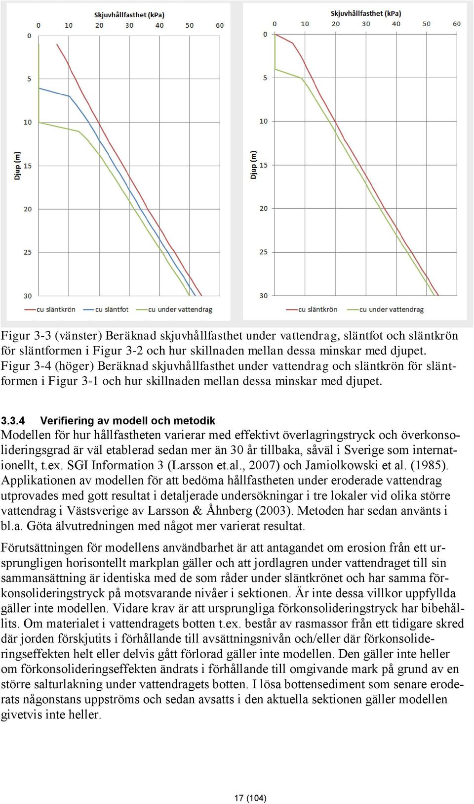 4 (höger) Beräknad skjuvhållfasthet under vattendrag och släntkrön för släntformen i 1 och hur skillnaden mellan dessa minskar med djupet. 3.