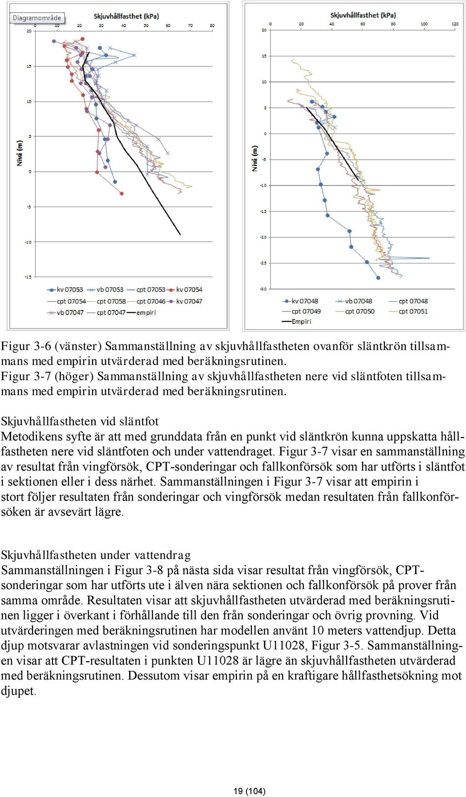 Skjuvhållfastheten vid släntfot Metodikens syfte är att med grunddata från en punkt vid släntkrön kunna uppskatta hållfastheten nere vid släntfoten och under vattendraget.