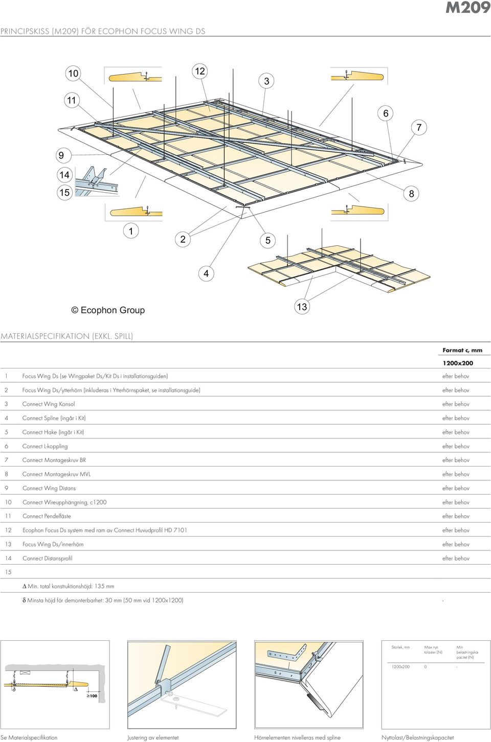 efter behov 4 Connect Spline (ingår i Kit) efter behov 5 Connect Hake (ingår i Kit) efter behov 6 Connect L-koppling efter behov 7 Connect Montageskruv BR efter behov 8 Connect Montageskruv MVL efter