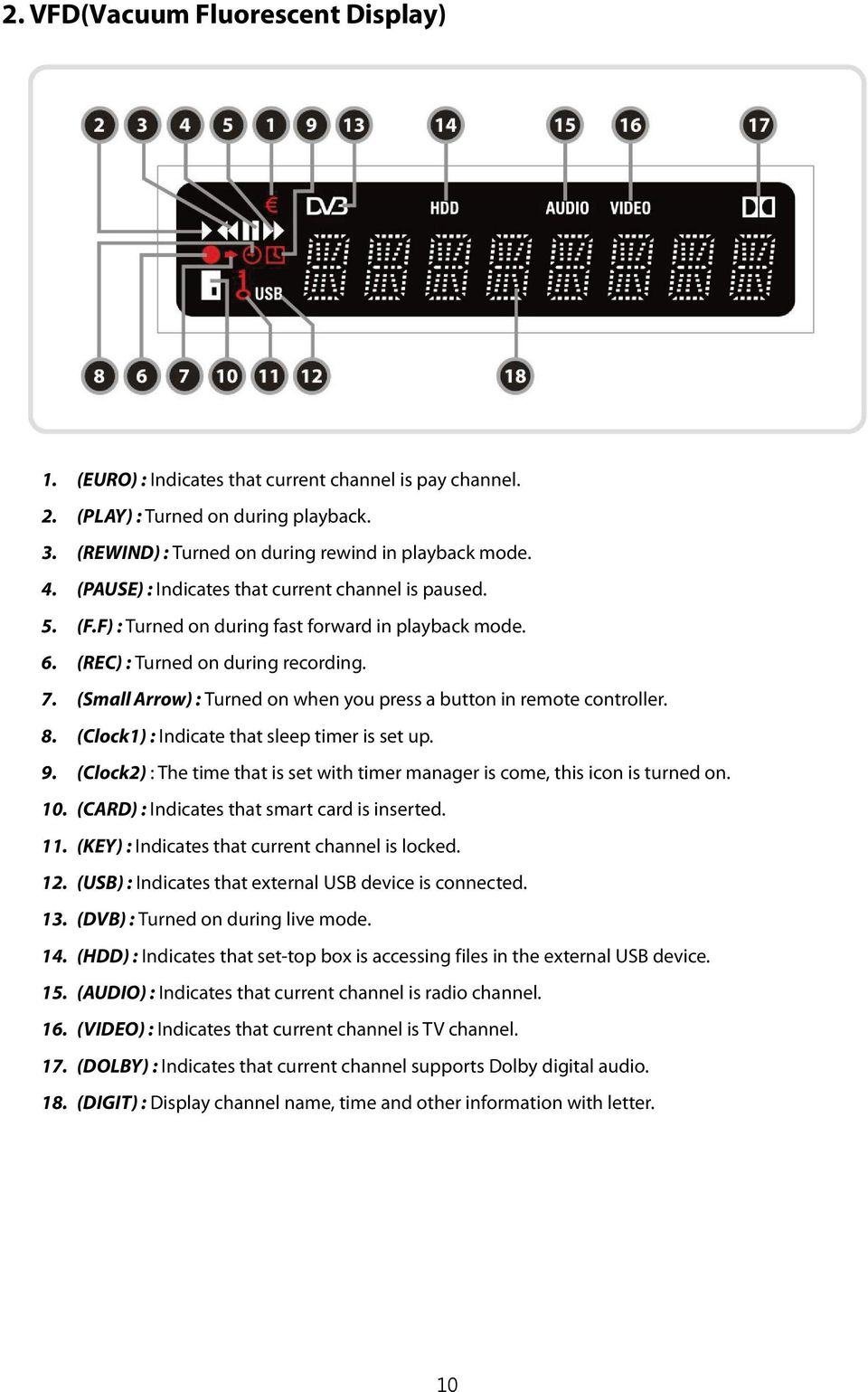 (Small Arrow) : Turned on when you press a button in remote controller. 8. (Clock1) : Indicate that sleep timer is set up. 9.