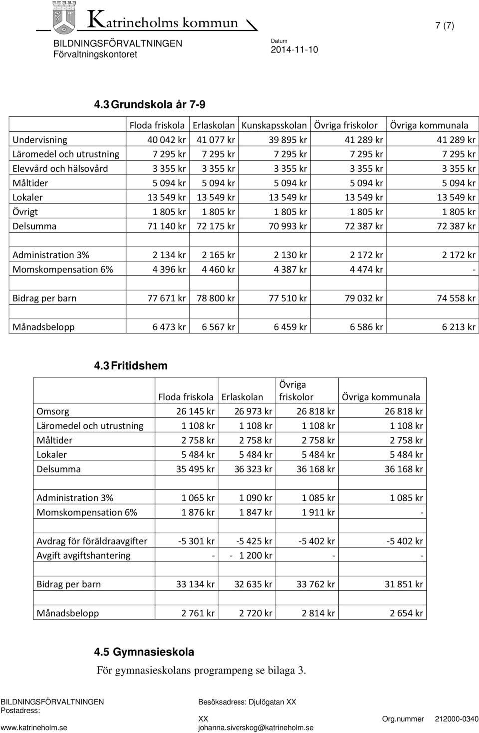 kr 7 295 kr 7 295 kr 7 295 kr Elevvård och hälsovård 3 355 kr 3 355 kr 3 355 kr 3 355 kr 3 355 kr Måltider 5 094 kr 5 094 kr 5 094 kr 5 094 kr 5 094 kr Lokaler 13 549 kr 13 549 kr 13 549 kr 13 549 kr