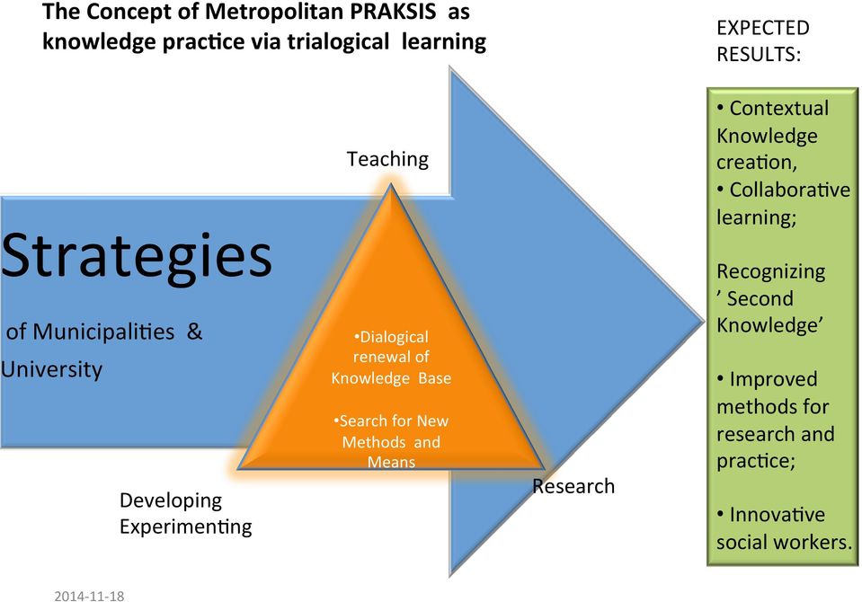 Developing Experimen,ng Dialogical renewal of Knowledge Base Search for New Methods and Means Research