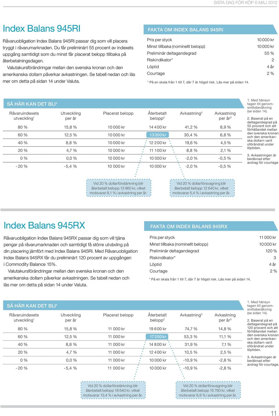 Valutakursförändringar mellan den svenska kronan och den amerikanska dollarn påverkar avkastningen. Se tabell nedan och läs mer om detta på sidan 14 under Valuta.