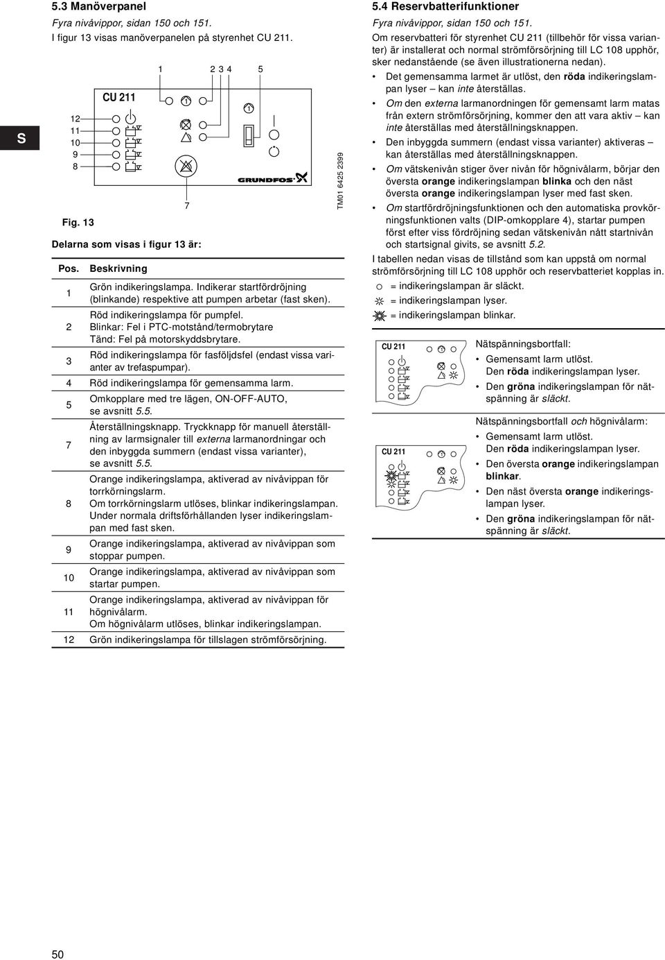 Röd indikeringslampa för fasföljdsfel (endast vissa varianter av trefaspumpar). 3 4 Röd indikeringslampa för gemensamma larm. 5 7 8 9 0 CU 2 2 34 7 Omkopplare med tre lägen, ON-OFF-AUTO, se avsnitt 5.