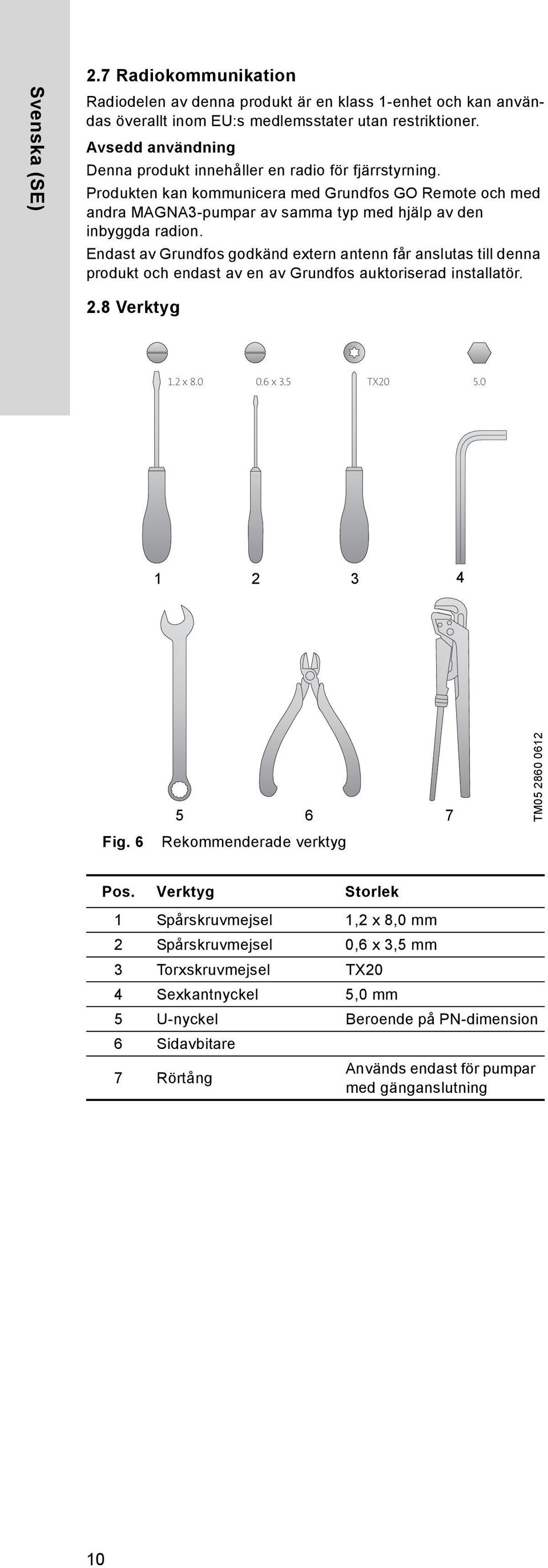 Endast av Grundfos godkänd extern antenn får anslutas till denna produkt och endast av en av Grundfos auktoriserad installatör. 2.8 Verktyg 1.2 x 8.0 0.6 x 3.5 TX20 5.0 1 2 3 4 Fig.