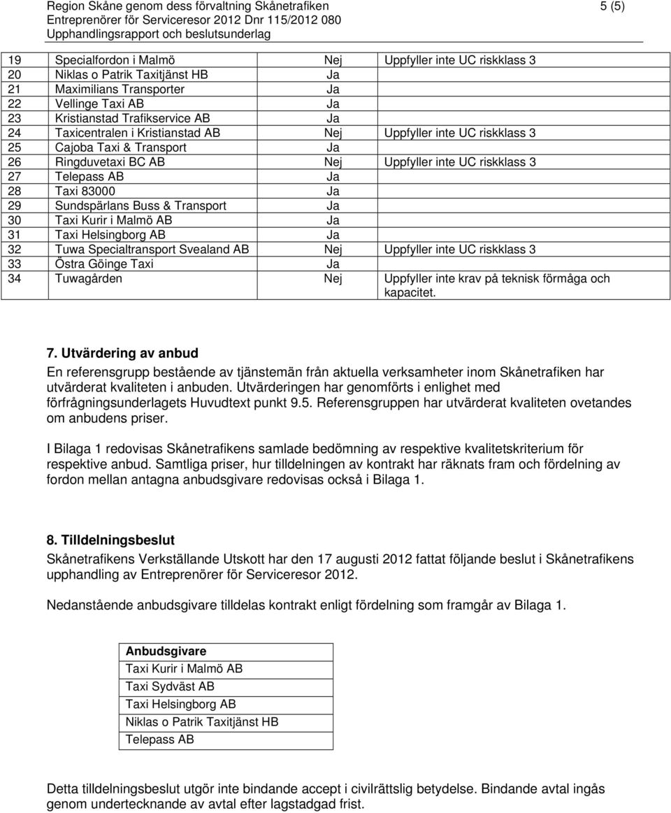 Telepass AB Ja 28 Taxi 83000 Ja 29 Sundspärlans Buss & Transport Ja 30 Taxi Kurir i Malmö AB Ja 31 Taxi Helsingborg AB Ja 32 Tuwa Specialtransport Svealand AB Nej Uppfyller inte UC riskklass 3 33