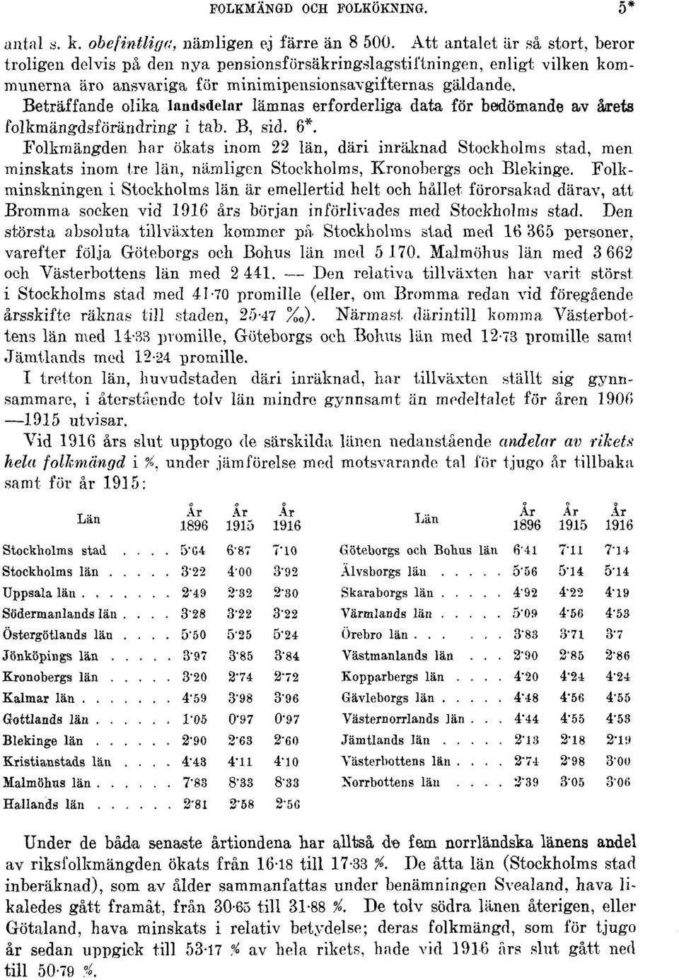 Beträffande olika landsdelar lämnas erforderliga data för bedömande av årets folkmängdsförändring i tab. B, sid. 6*.