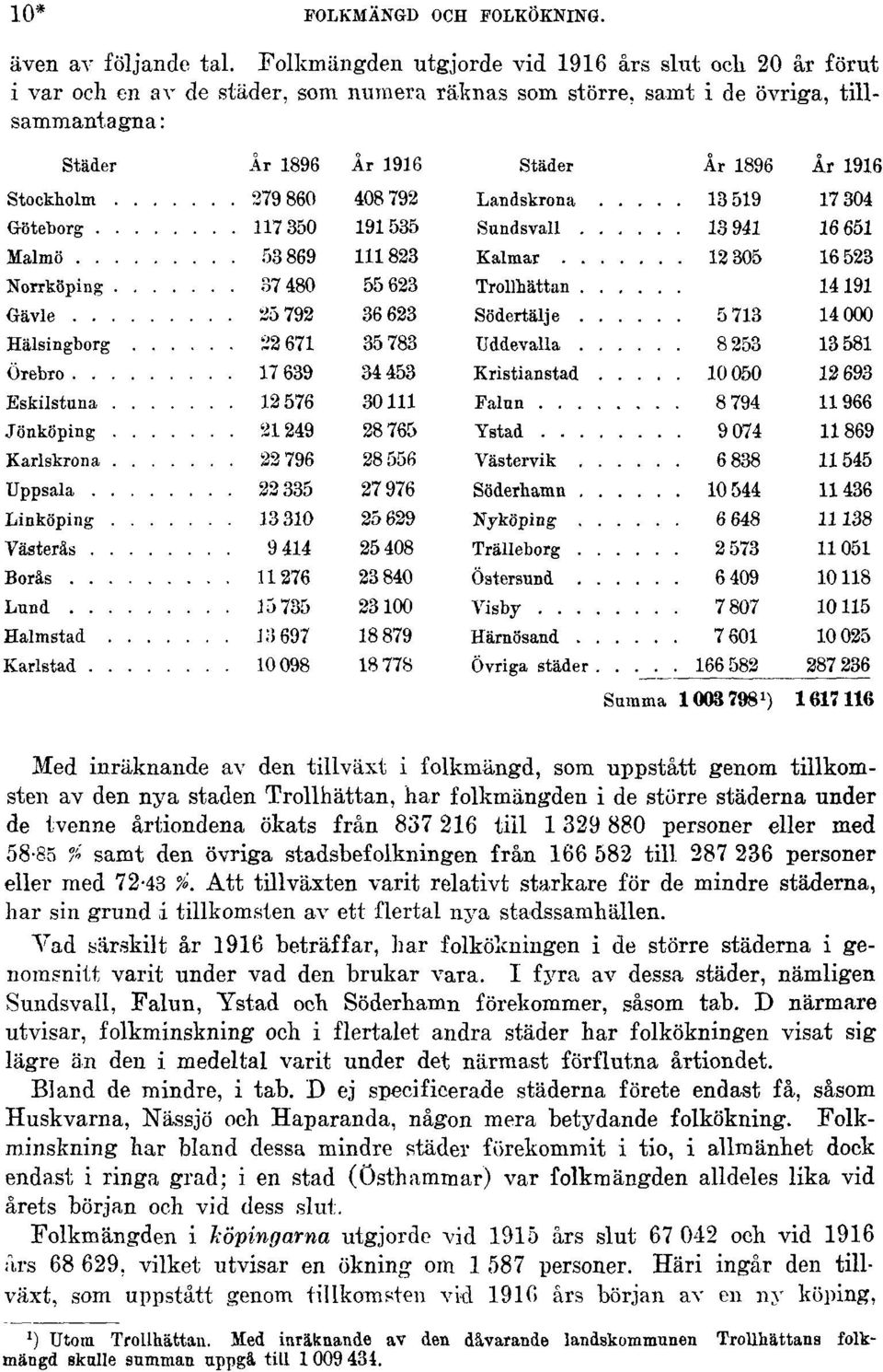 uppstått genom tillkomsten av den nya staden Trollhättan, har folkmängden i de större städerna under de tvenne årtiondena ökats från 837 216 till 1329 880 personer eller med 58-85 % samt den övriga