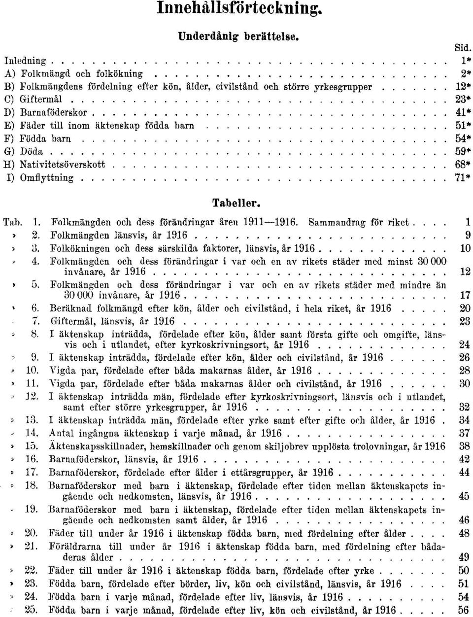födda barn 51* F) Födda barn 54* G) Döda 59* H) Nativitetsöverskott 68* I) Omflyttning 71* Tabeller. Tab. 1. Folkmängden och dess förändringar åren 1911 1916. Sammandrag för riket.... 1» 2.