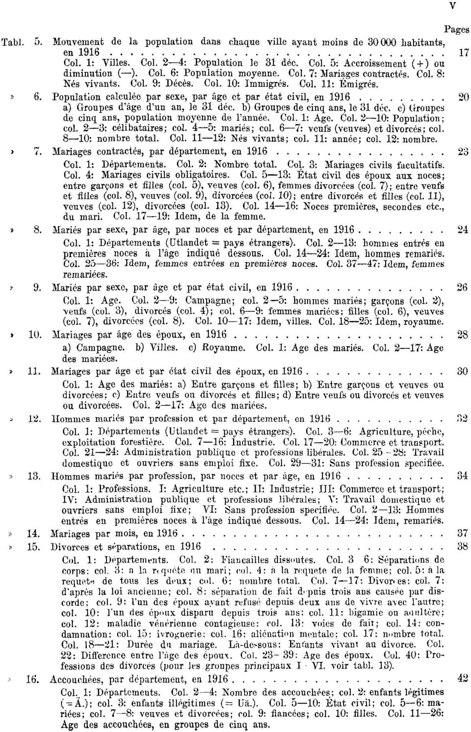 Population calculée par sexe, par âge et par état civil, en 1916 20 a) Groupes d'âge d'un an, le 31 déc. b) Groupes de cinq ans, le 31 déc. c) Groupes de cinq ans, population moyenne de l'année. Col.