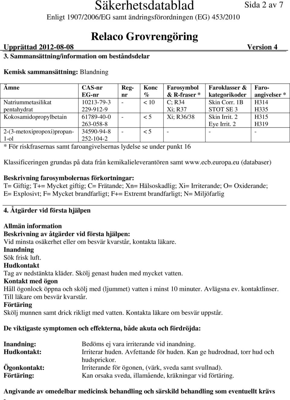 pentahydrat 10213793 2299129 < 10 C; R34 Xi; R37 Skin Corr. 1B STOT SE 3 H314 H335 Kokosamidopropylbetain 61789400 2630588 < 5 Xi; R36/38 Skin Irrit. 2 Eye Irrit.