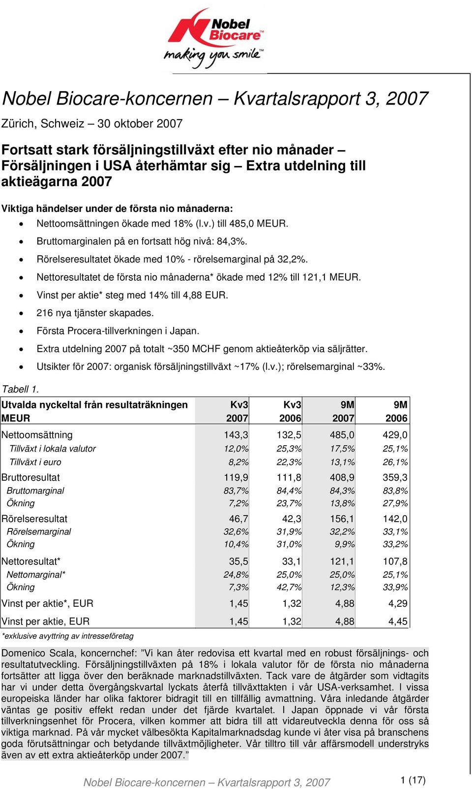 Rörelseresultatet ökade med 10% - rörelsemarginal på 32,2%. Nettoresultatet de första nio månaderna* ökade med 12% till 121,1 MEUR. Vinst per aktie* steg med 14% till 4,88 EUR.