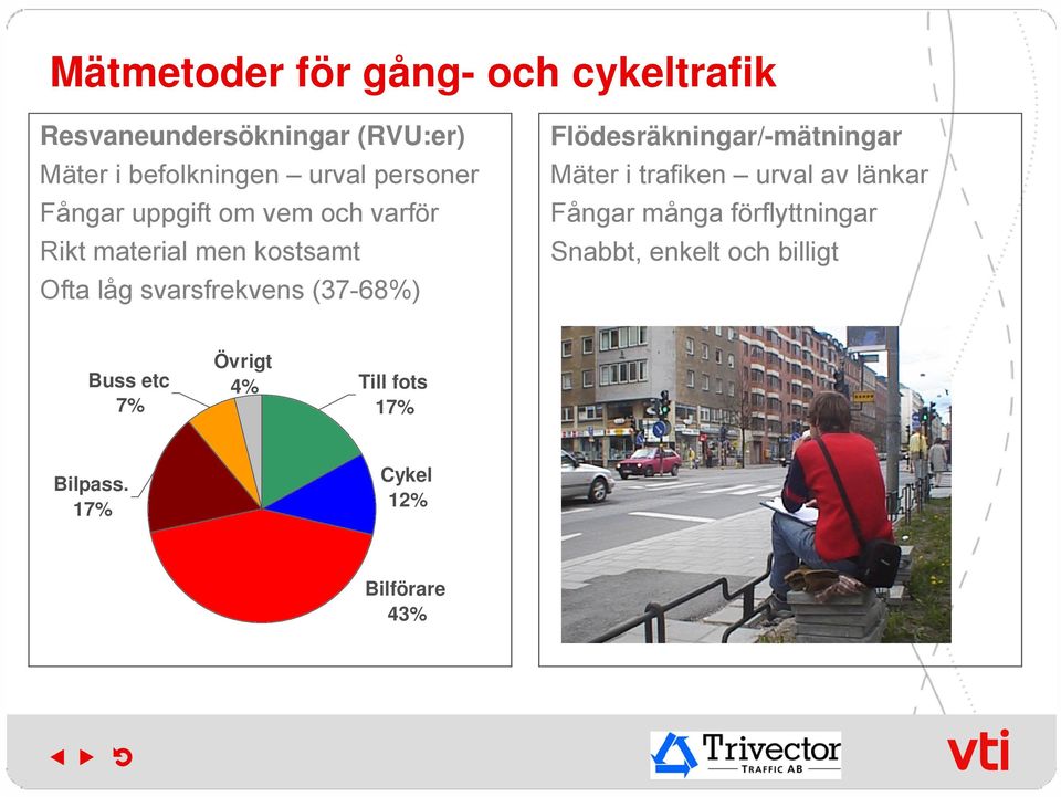 (37-68%) Flödesräkningar/-mätningar Mäter i trafiken urval av länkar Fångar många