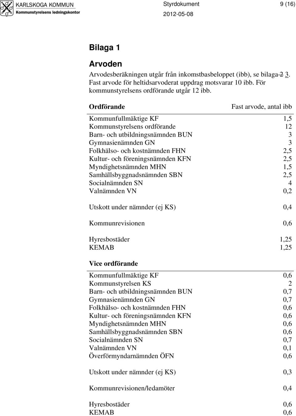 Ordförande Fast arvode, antal ibb Kommunfullmäktige KF 1,5 Kommunstyrelsens ordförande 12 Barn- och utbildningsnämnden BUN 3 Gymnasienämnden GN 3 Folkhälso- och kostnämnden FHN 2,5 Kultur- och