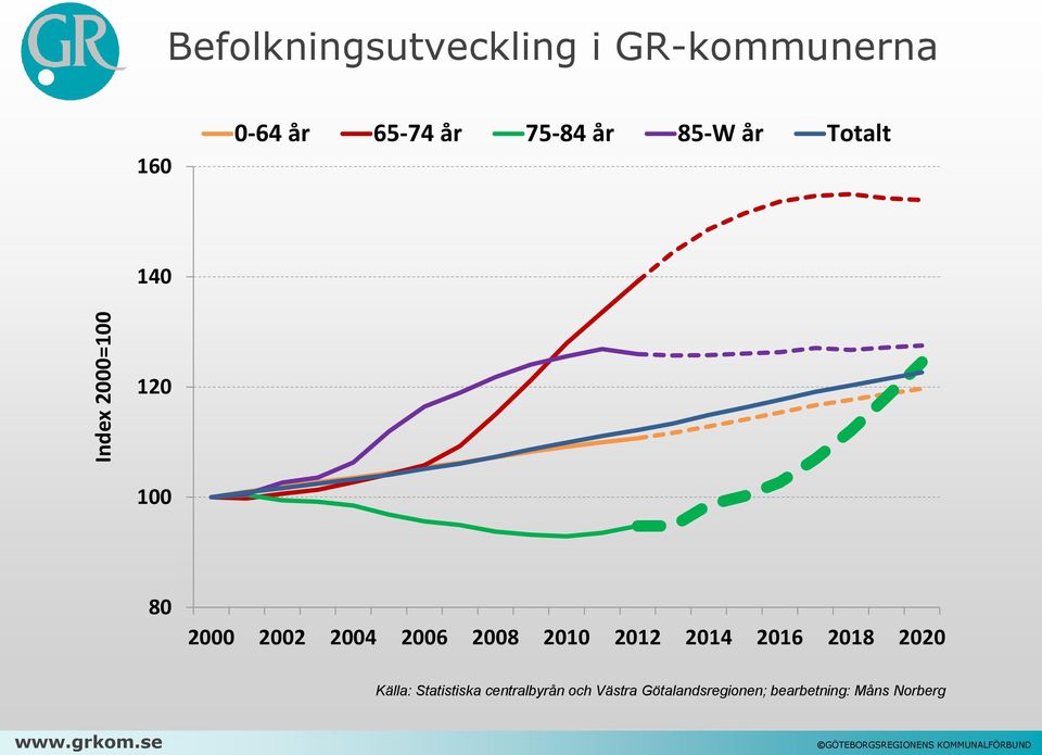 2004 2006 2008 2010 2012 2014 2016 2018 2020 Källa: Statistiska