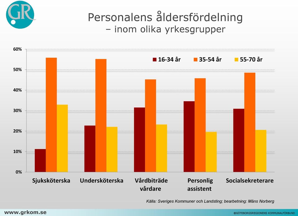 Undersköterska Vårdbiträde vårdare Personlig assistent