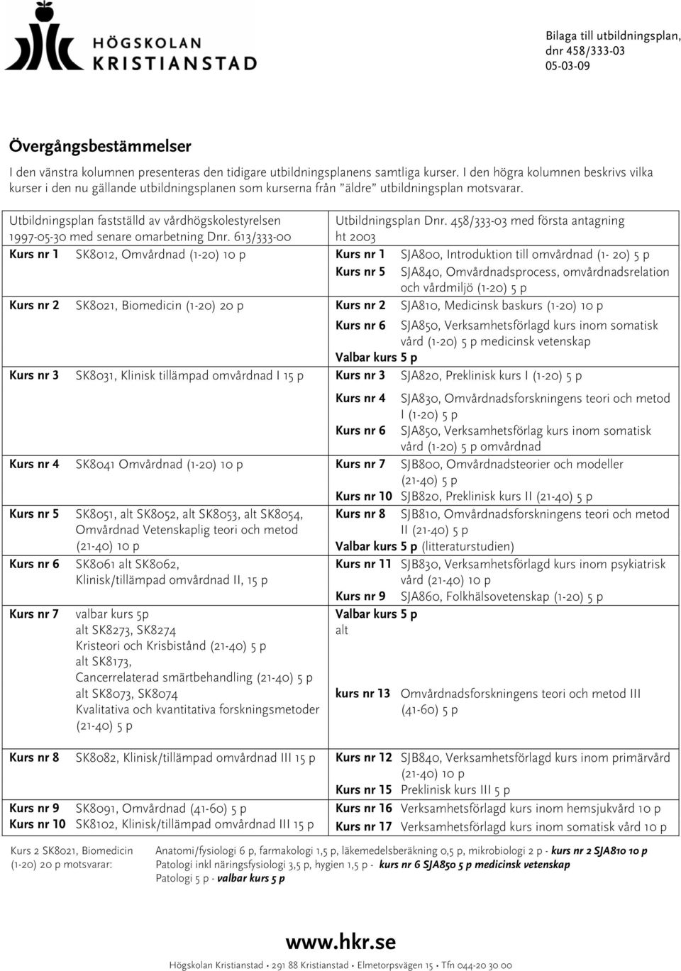 Utbildningsplan fastställd av vårdhögskolestyrelsen 1997-05-30 med senare omarbetning Dnr.