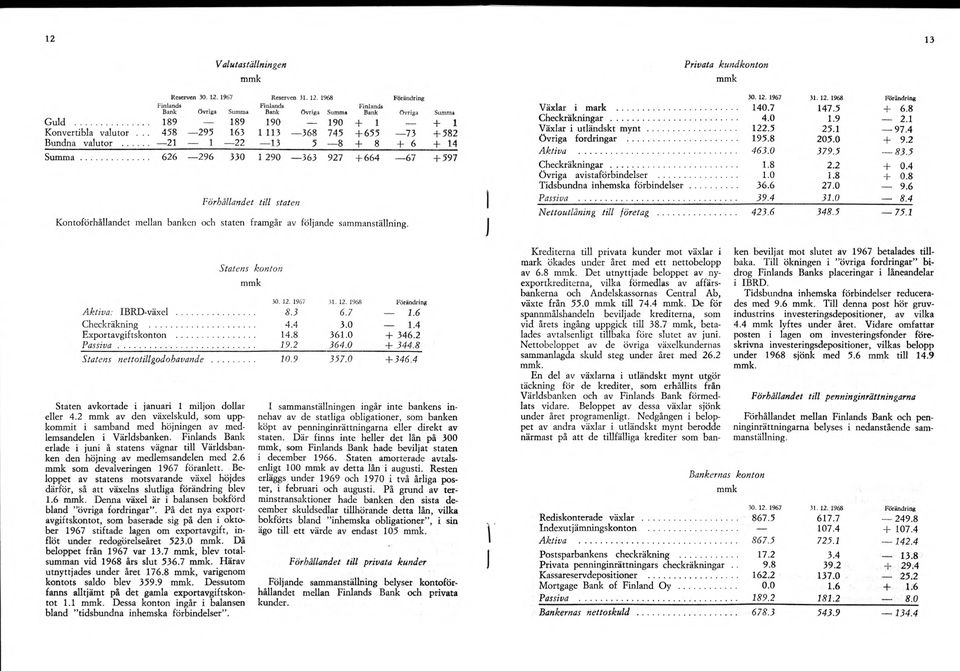 21 1 22 13 5 8 + 8 + 6 + 14 Sum m a...,. 626 296 330 1 290 363 927 + 664 67 + 597 Förhållandet till staten Kontoförhållandet mellan banken och staten framgår av följande sammanställning.