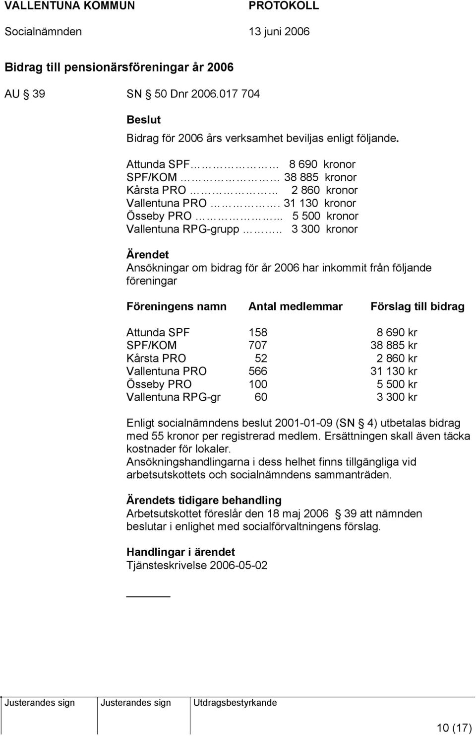 . 3 300 kronor Ansökningar om bidrag för år 2006 har inkommit från följande föreningar Föreningens namn Antal medlemmar Förslag till bidrag Attunda SPF 158 8 690 kr SPF/KOM 707 38 885 kr Kårsta PRO