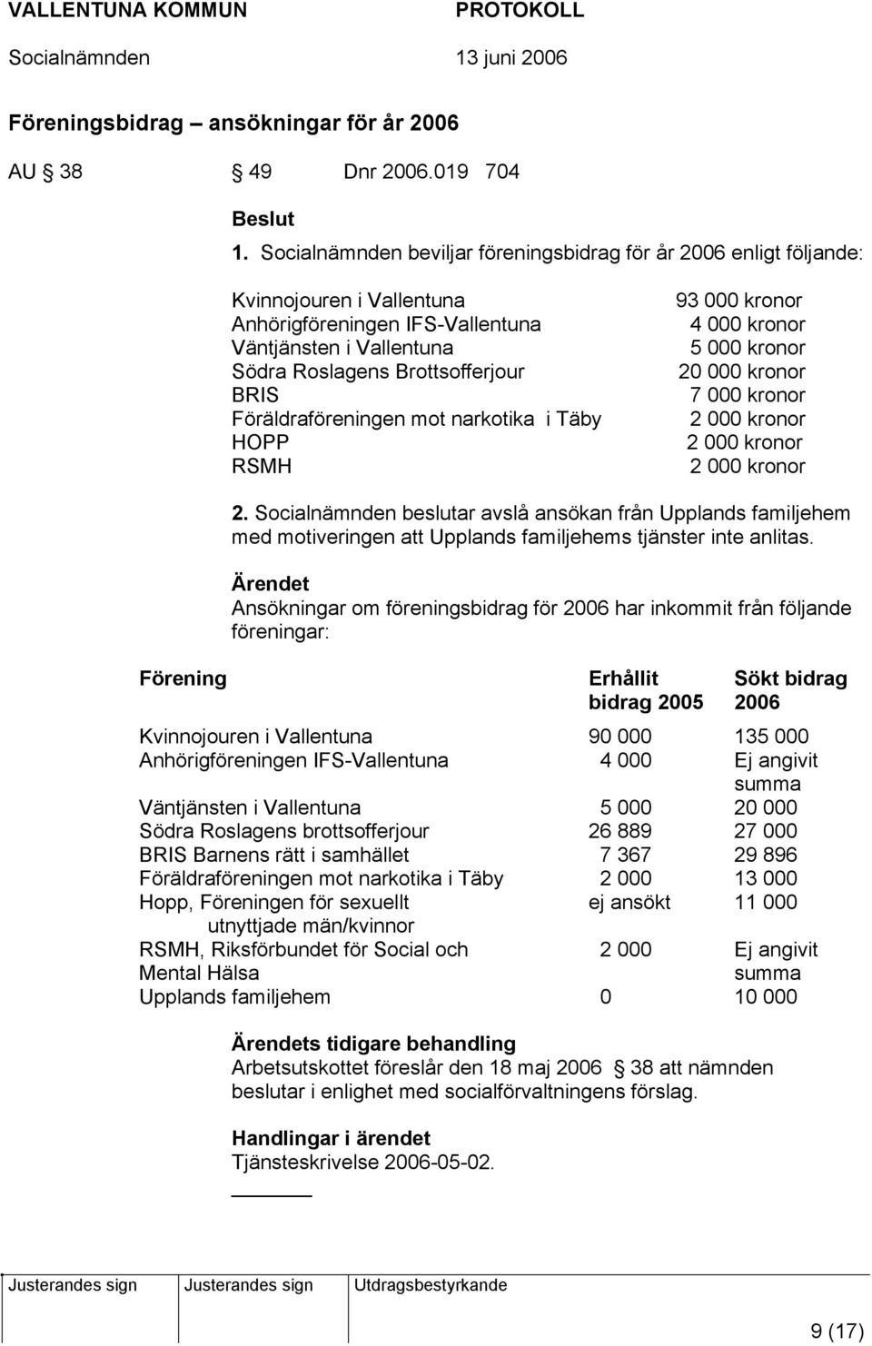 Föräldraföreningen mot narkotika i Täby HOPP RSMH 93 000 kronor 4 000 kronor 5 000 kronor 20 000 kronor 7 000 kronor 2 000 kronor 2 000 kronor 2 000 kronor Förening 2.